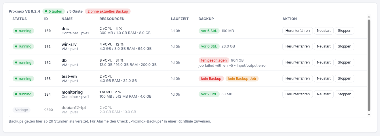 Proxmox tab